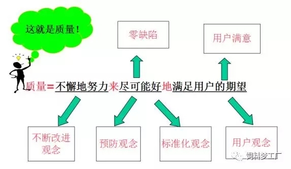 什么是“质量”？