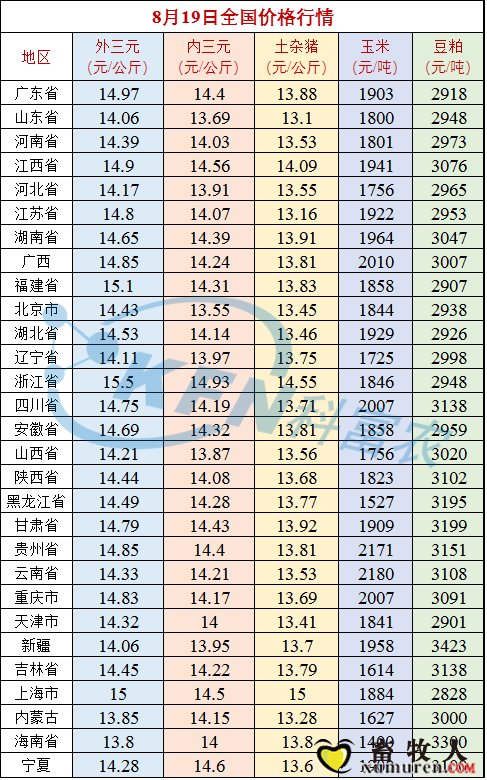 202020月一日全国人口_人口普查(2)