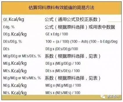 猪净能体系在配方软件中的实现与原料净能值的动态维护