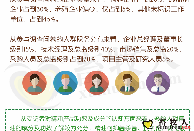 精油调查问卷图修改_03.png