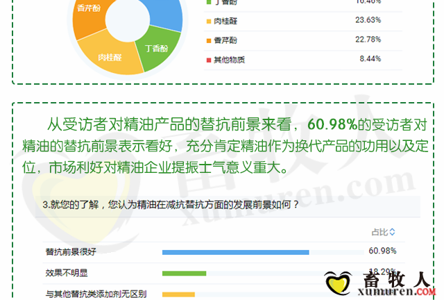 精油调查问卷图修改_05.png
