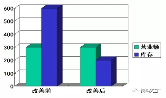 精益生产之推行要素