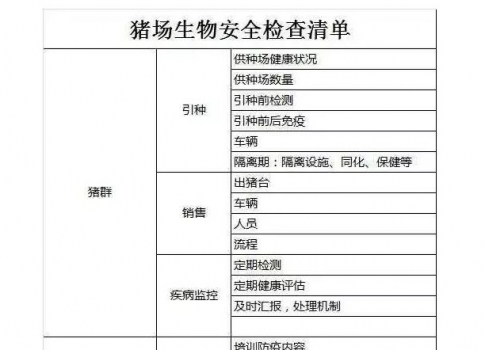 规模猪场生物安全评价清单的建立与示例
