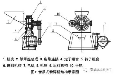 齿爪式粉碎机振动与噪声工艺优化分析