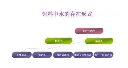 改善颗粒质量采取的方法之水分调控