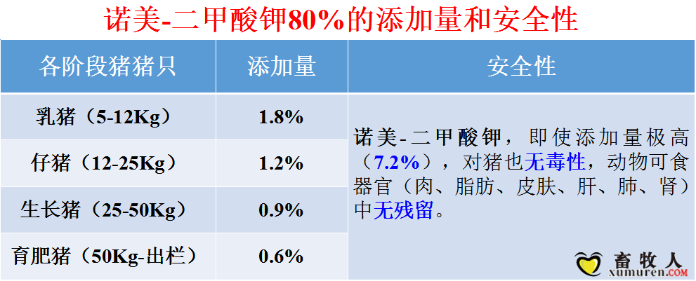 诺美-二甲酸钾80%的添加量和安全性.png
