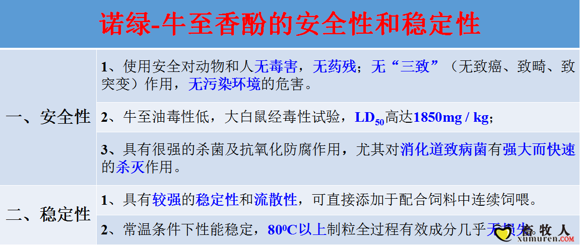 诺绿-牛至香酚的安全性和稳定性.png