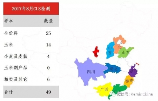 2017年8月建明霉菌毒素检测分析报告