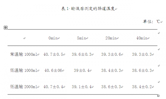 缓解母猪热应激还有这种方法？