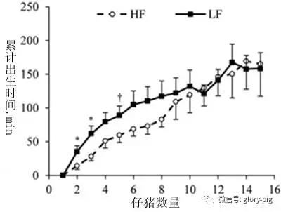 妊娠后期高纤维摄入对母猪生理、初乳量和仔猪生产性能的影响