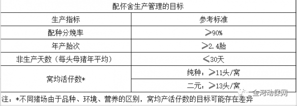 配怀舍生产管理的目标是什么？