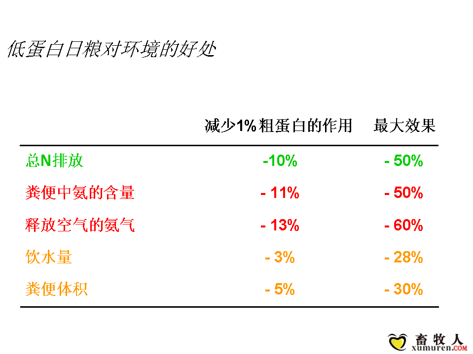 幻灯片07.PNG