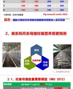 丹系VS美系母猪营养及饲喂差异_08.png
