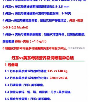 丹系VS美系母猪营养及饲喂差异_18.png