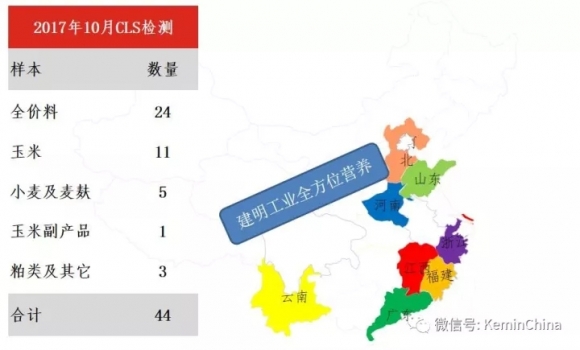 2017年10月建明霉菌毒素检测分析报告