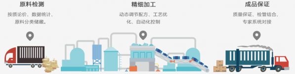 “互联网+检测”全链条的饲料质量管控