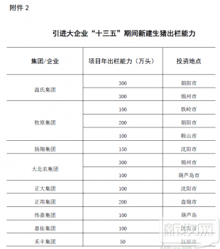 辽宁省出台生猪产业发展指导意见
