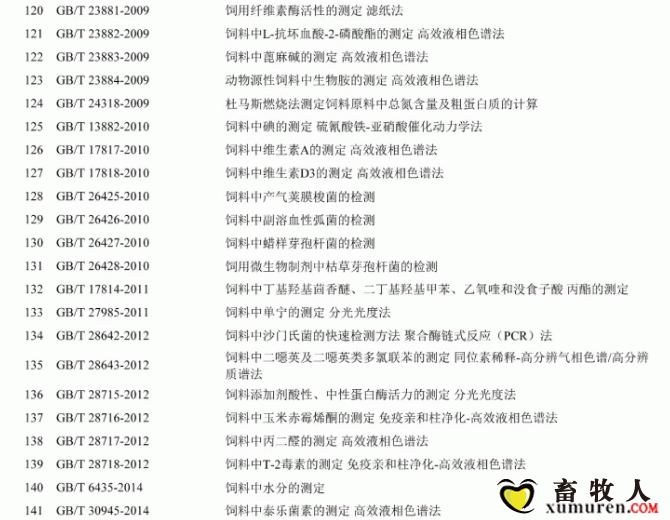 必须收藏！饲料的565项标准全部在这里了！_08.gif