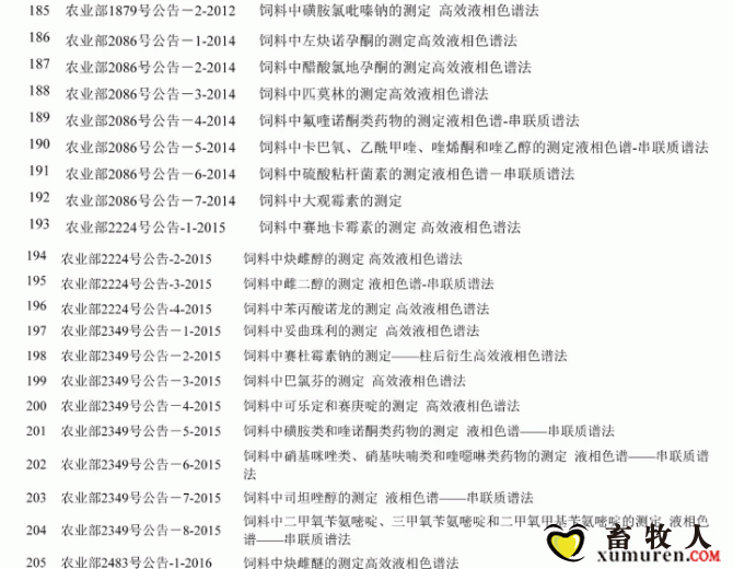 必须收藏！饲料的565项标准全部在这里了！_11.gif
