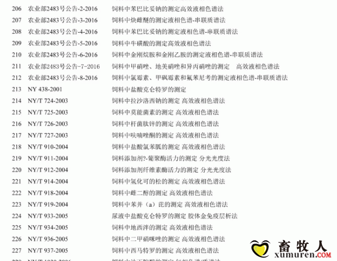 必须收藏！饲料的565项标准全部在这里了！_12.gif