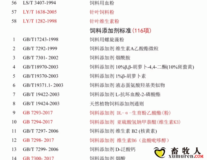 必须收藏！饲料的565项标准全部在这里了！_19.gif