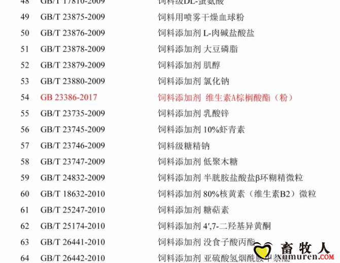 必须收藏！饲料的565项标准全部在这里了！_22.gif