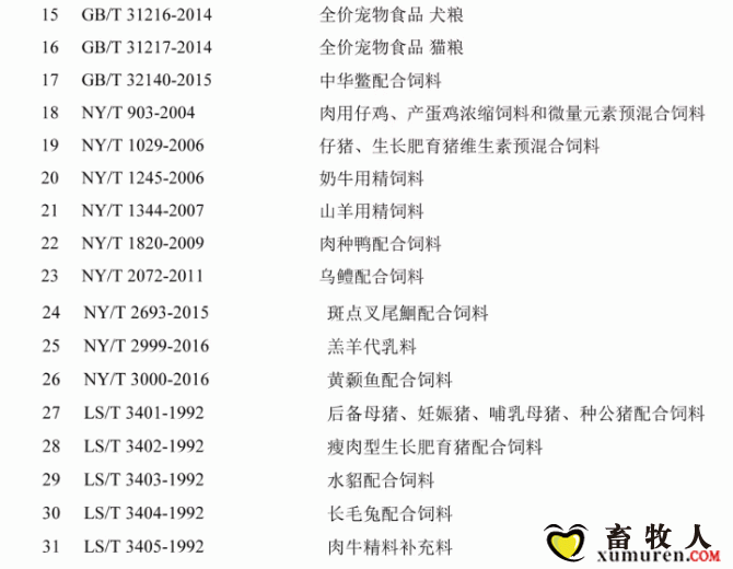 必须收藏！饲料的565项标准全部在这里了！_27.gif