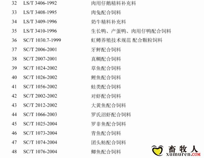 必须收藏！饲料的565项标准全部在这里了！_28.gif