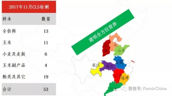 2017年11月建明霉菌毒素检测分析报告
