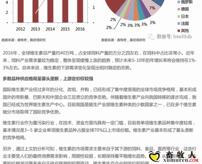 维生素——行业研究报告_04.gif