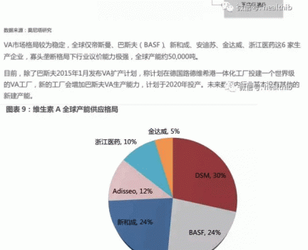 维生素——行业研究报告_09.gif
