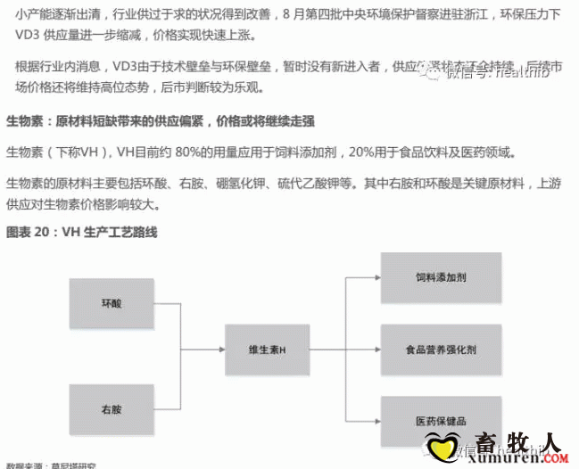 维生素——行业研究报告_21.gif
