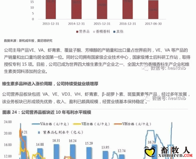 维生素——行业研究报告_25.gif