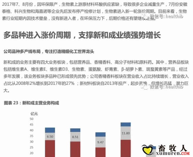维生素——行业研究报告_24.gif