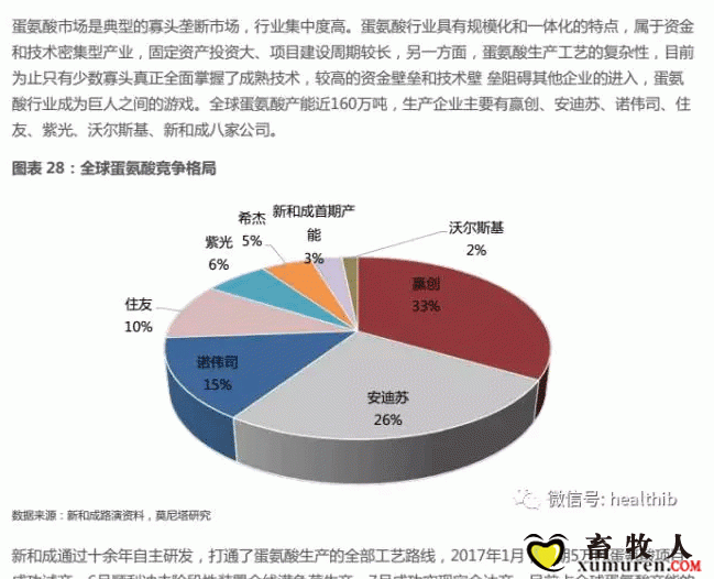 维生素——行业研究报告_29.gif