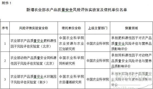 农业部关于新增5所农产品质量安全风险评估实验室