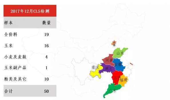 2017年12月建明霉菌毒素检测分析报告