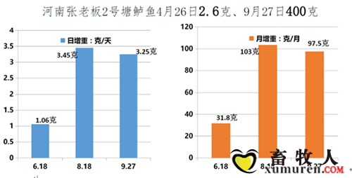 龙昌胆汁酸对加州鲈生长速度的影响.png