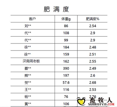 龙昌胆汁酸对加州鲈肥满度的影响.png