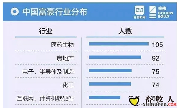 刘永好、温鹏程、刘汉元、邵根伙、曹积生等16人荣登2018中国最富千人榜！_01.jpg