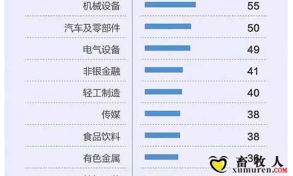 刘永好、温鹏程、刘汉元、邵根伙、曹积生等16人荣登2018中国最富千人榜！_02.jpg
