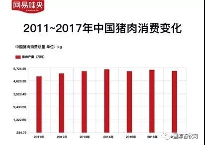 《2017国人猪肉消费趋势报告》出炉