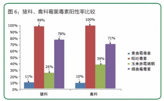 2017年百奥明原料与饲料霉菌毒素检测报告