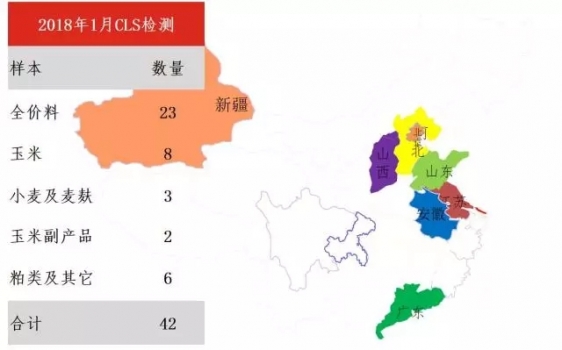 2018年1月霉菌毒素检测分析报告