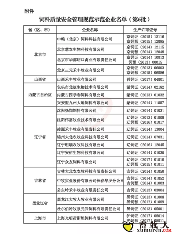 又有72家饲料企业被农业部评为示范企业！看看都有谁！_副本.png