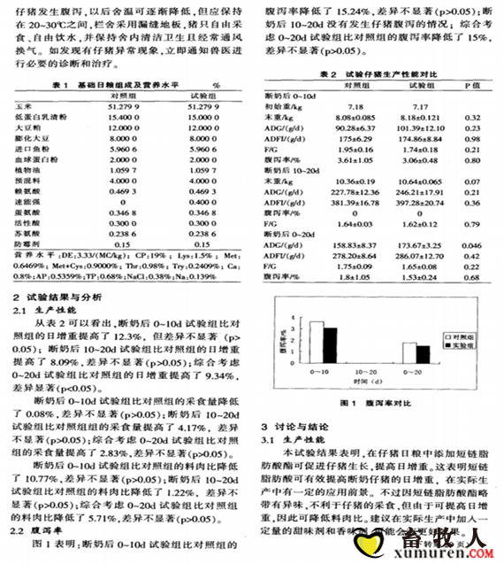 短链脂肪酸酯在仔猪日粮中的应用研究-2.14_02.png