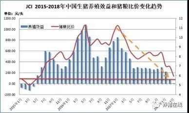 近期毛猪价格筑底，效益“尴尬”令补栏踌躇不前