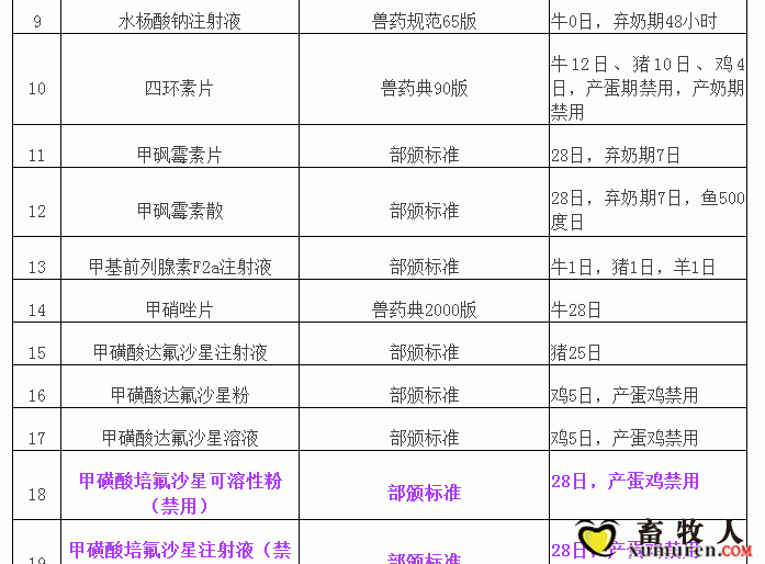 “兽药停药期规定”重新整理版（请收藏）_02.gif