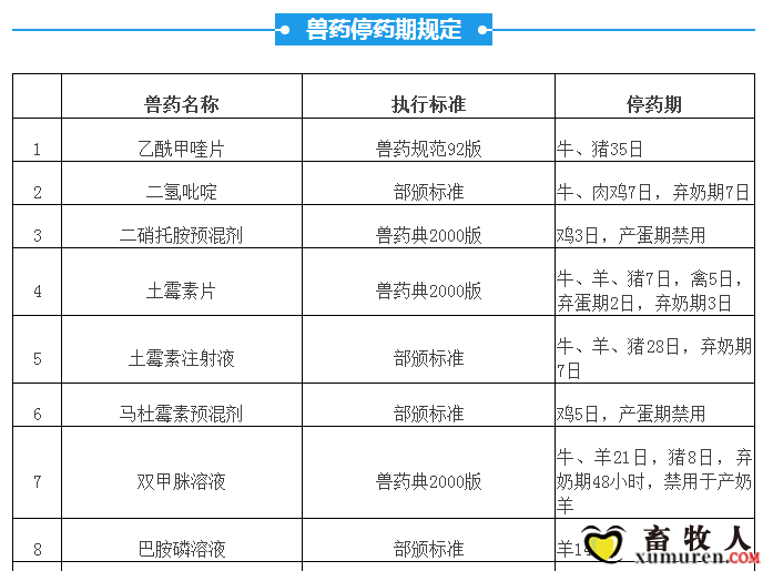 “兽药停药期规定”重新整理版（请收藏）_01.png