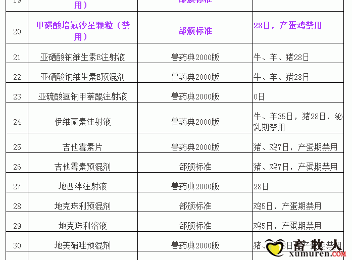 “兽药停药期规定”重新整理版（请收藏）_03.gif